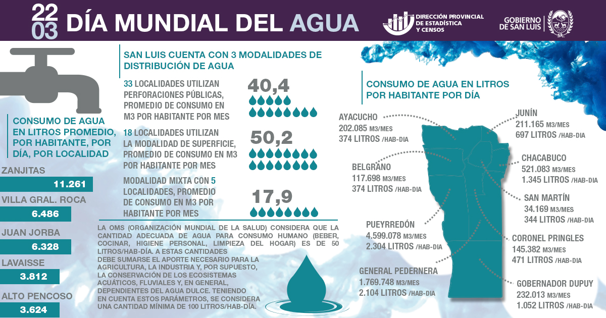 fragmento elevación Rebobinar consumo diario agua vivienda Estimar web seguro fragmento elevación Rebobinar consumo diario agua vivienda Estimar web seguro