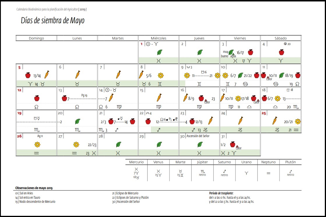 Calendario Biodinámico 2019: Imprime y Sigue el Ciclo de la Naturaleza