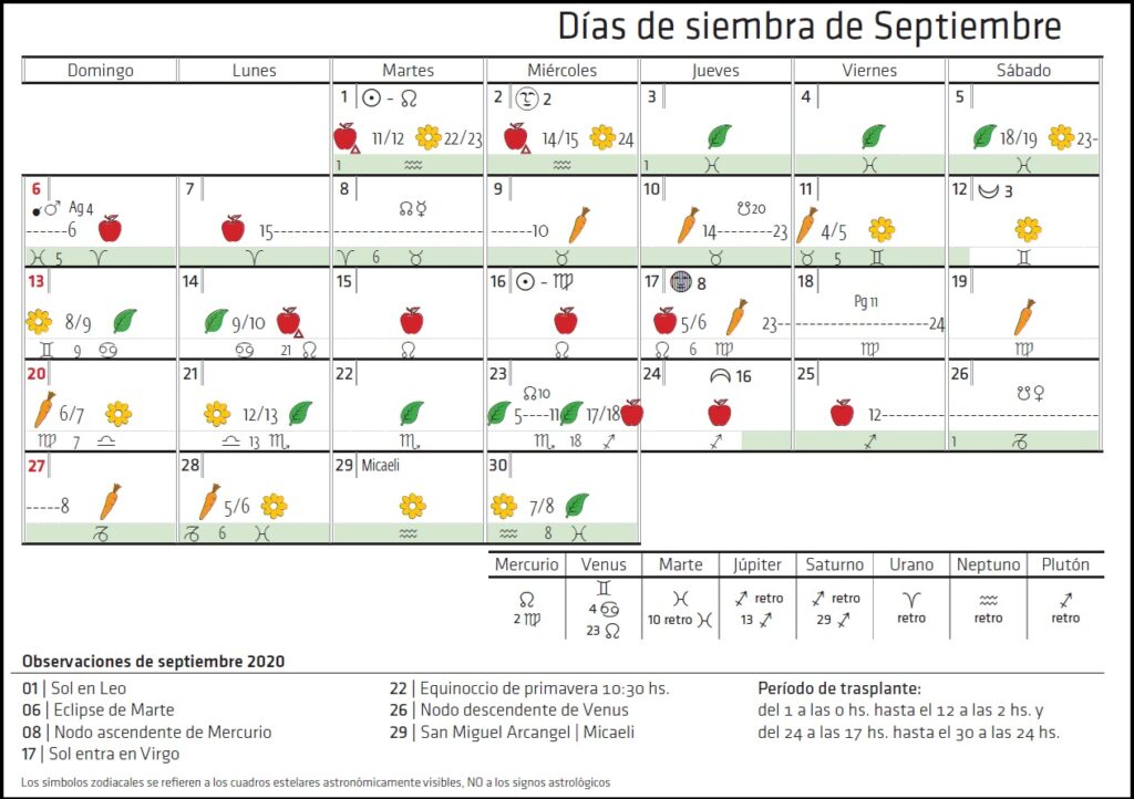 Calendario Biodinámico 2019: Imprime y Sigue el Ciclo de la Naturaleza
