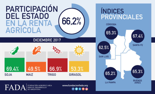 Indice-FADA-Diciembre-2017