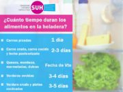 Respetar el tiempo de conservación de un alimento en la heladera previene enfermedades