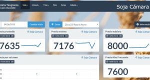 Consulta online: nuevas herramientas de información para productores, comercio, industria y exportadores