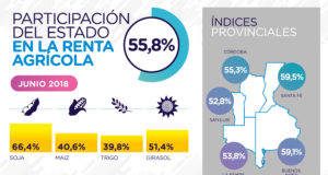 Índice FADA: siguen las repercusiones de la sequía.