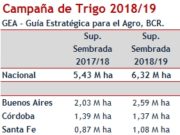 El sector agropecuario estima que transferirá u$s 10 mil millones sólo por retenciones
