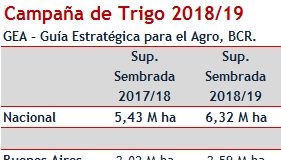 El sector agropecuario estima que transferirá u$s 10 mil millones sólo por retenciones