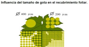 «Ningún producto agroquímico es mejor que la técnica con la que se aplica»