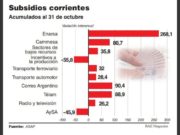 Fuerte incremento de subsidios, sobre todo para energía