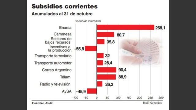 05 - 12 - Subsidios a privados
