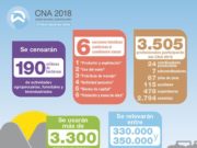 Nueva extensión del Censo Agropecuario 2018