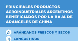 China favorece las exportaciones de alimentos con baja de aranceles