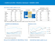 Agroindustria lanza un nuevo monitor de indicadores agrícolas