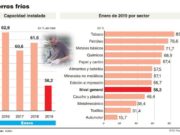 La mitad de la industria estuvo parada en enero