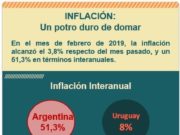 ¿El crecimiento para domar el potro de la inflación?