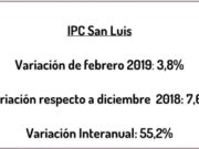 En San Luis la inflación fue de 3,8 en febrero. La interanual: 55,2