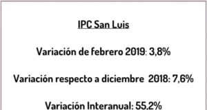 En San Luis la inflación fue de 3,8 en febrero. La interanual: 55,2