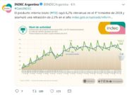 Otro número en rojo: el PBI descendió el 2,5% en 2018