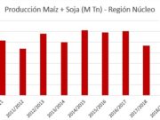 Se espera la mayor cosecha de soja y maíz de los últimos 10 años en la región