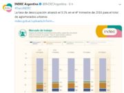 El desempleo aumentó al 9,1% en el cierre de 2018; en San Luis: 2,8%