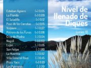 Notable recuperación del nivel de los diques de San Luis tras las lluvias de los últimos días