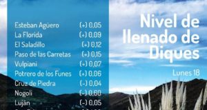 Notable recuperación del nivel de los diques de San Luis tras las lluvias de los últimos días