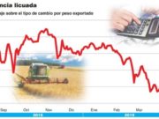 El gobierno subiría de nuevo las retenciones