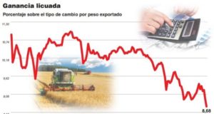 El gobierno subiría de nuevo las retenciones