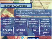 Una burla para nuestra mesa: “10 gramos más de carne al mes”