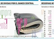 Cuánto se perdería por defender al tipo de cambio
