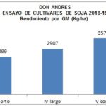 16 – 05 – Bongiovani Soja 3