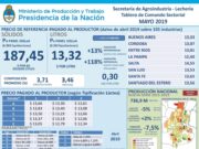 Las exportaciones lácteas aumentaron 9% durante el primer trimestre del 2019