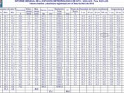 Datos del clima en abril, registrados en la EEA INTA San Luis