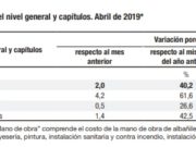 El costo de la construcción aumentó el 2%