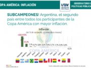 Subcampeones de la copa América de la peor economía