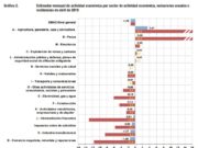 La economía en abril siguió cayendo, pero menos