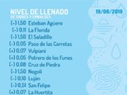 San Luis: cota actualizada de los 18 diques activos en la provincia