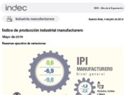 La industria se contrajo 6,9% en mayo y acumuló 13 meses de caídas