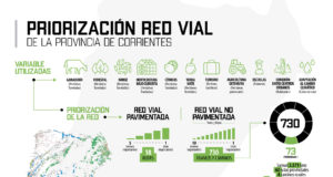 Corrientes, primera provincia en contar con un especial mapeo de sus caminos rurales