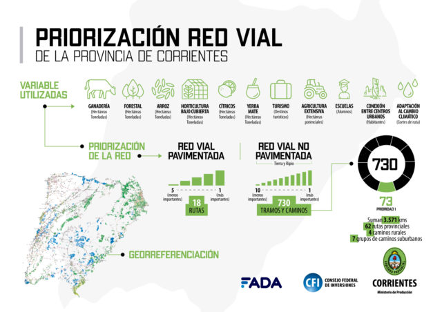 17 - 07 - FADA - Priorización-Corrientes-A4-REDES