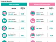 La caída del consumo se aceleró en Mayo: 13,5% interanual