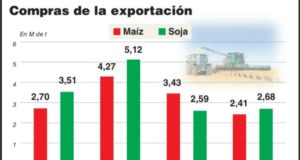 Retención de soja a la espera de la suba del dólar