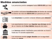 Las medidas que podrían generar nuevas medidas