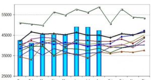 En agosto la faena de bovinos descendió 3,4% respecto de julio