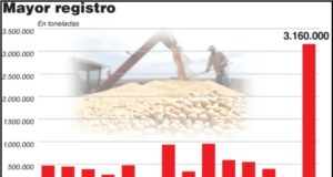 Ante un cambio en las retenciones aceleran las declaraciones de granos