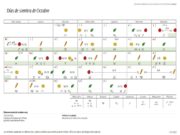 Calendario Biodinámico de Octubre 2019