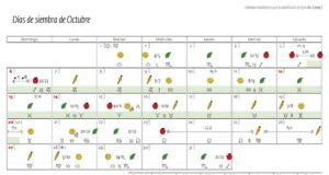 Calendario Biodinámico de Octubre 2019