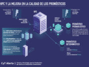 Ciencia y Tecnología para la producción del Alerta en Catástrofes Medioambientales