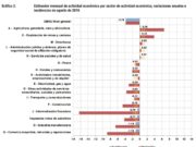Contundente cifra de caída de la economía en agosto: 3,8%