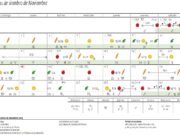 Calendario Biodinámico de Noviembre 2019
