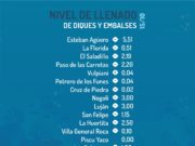Reporte del martes: nivel de llenado de 18 diques de San Luis