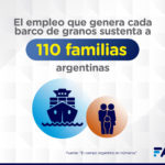 10-Campo-en-Numeros-Empleo-Exportación